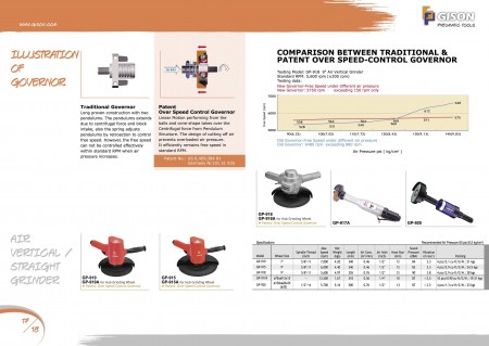 Air Vertical Grinder, Air Straight Grinder